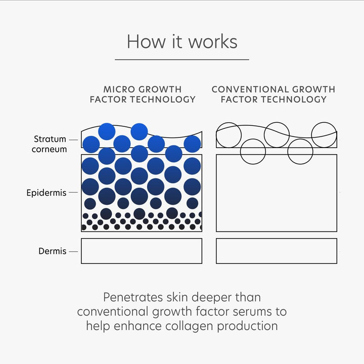 Treatment-Pro-Max Age Renewal 1oz