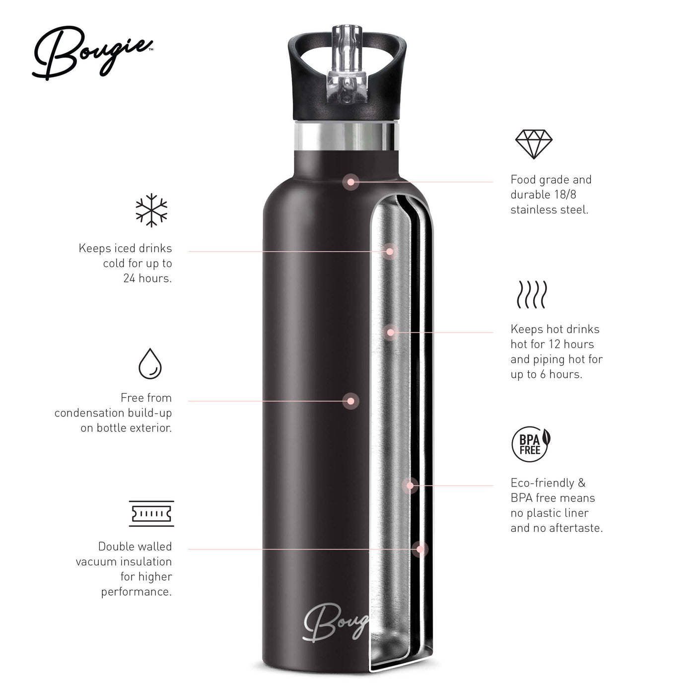 ETRE | 25 oz Insulated Water Bottle Flip'n'Sip Lid