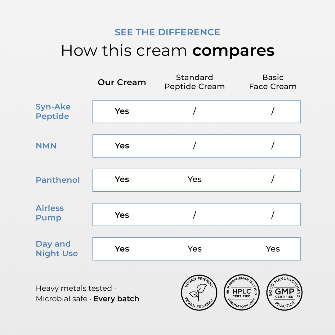 Syn-Ake Peptide Face Cream
