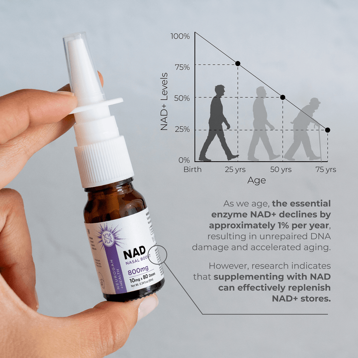 Nasal Spray-NAD