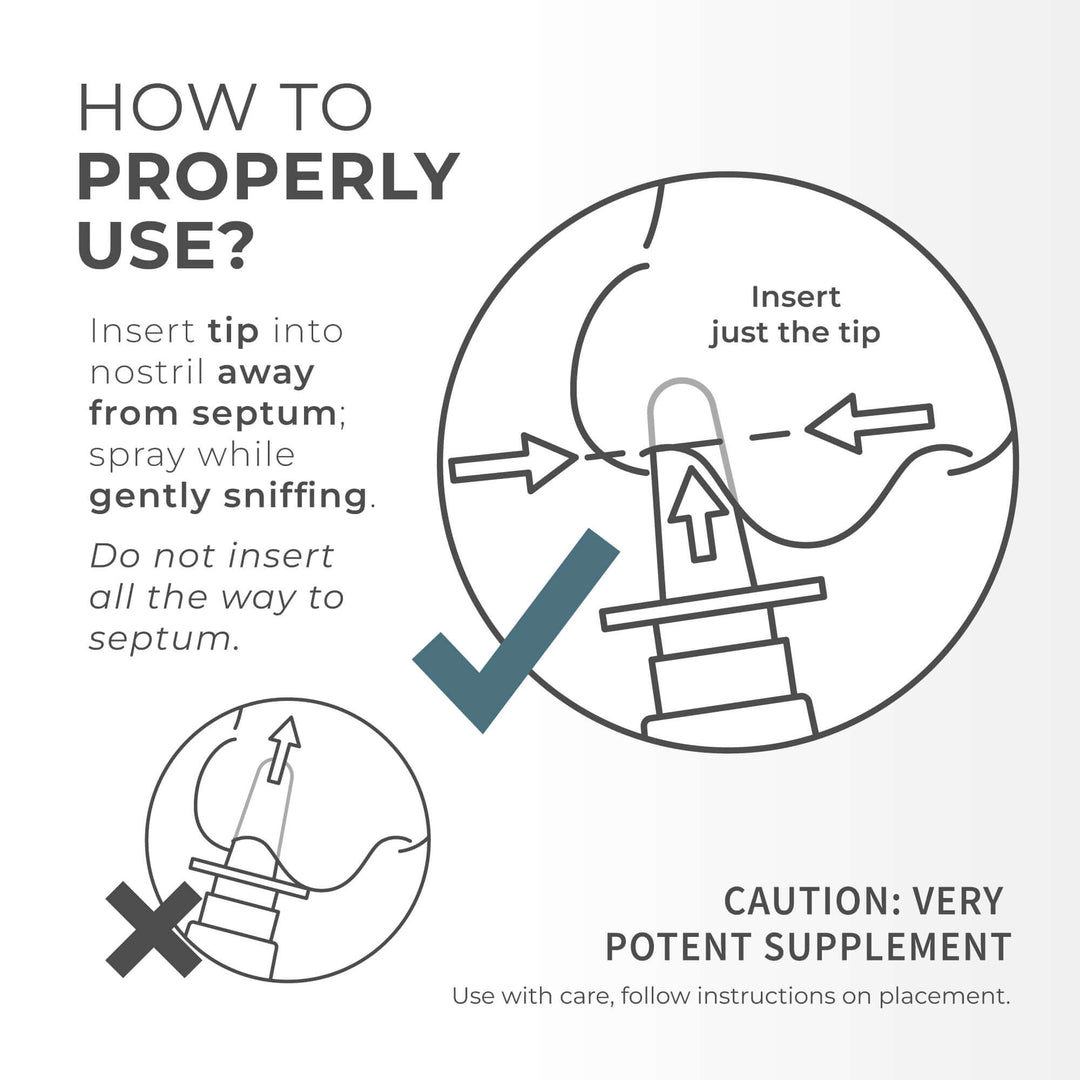 Nasal Spray-GHK-CU